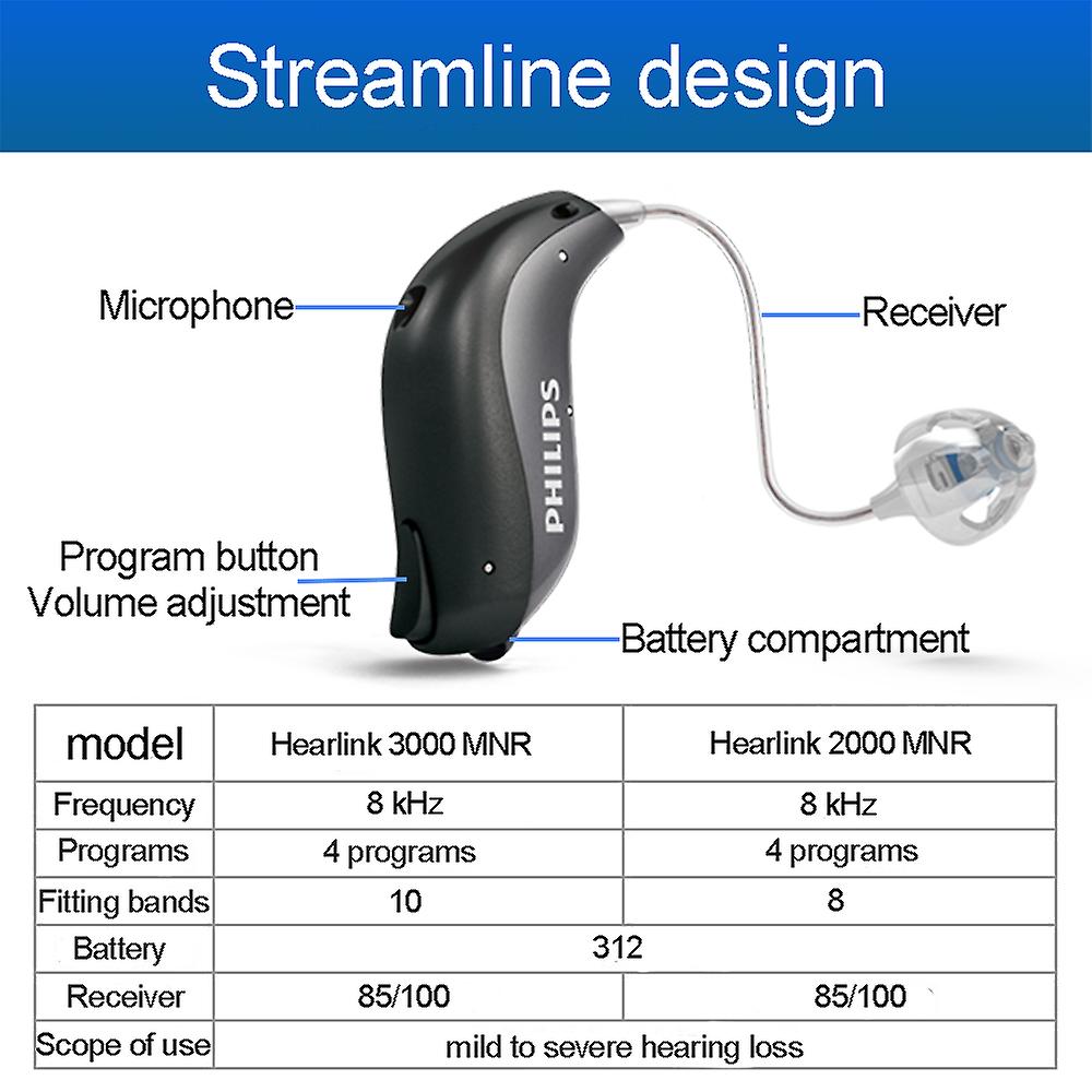 🔥LAST DAY Promotion 49% OFF🔥Smart Hearing Aids to Help Hearing Recovery (10-Year Warranty)