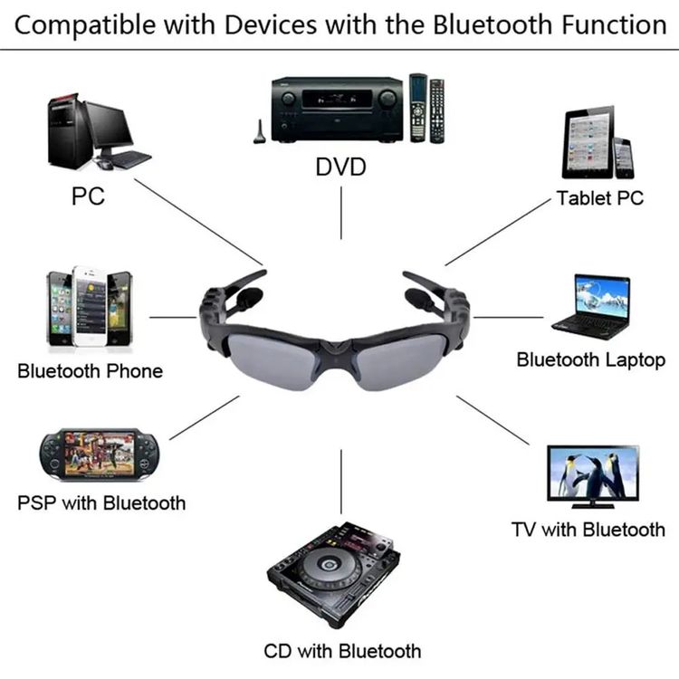 🔥Hot Sale🔥Wireless Sports Bluetooth Polarized Glasses（49% OFF）